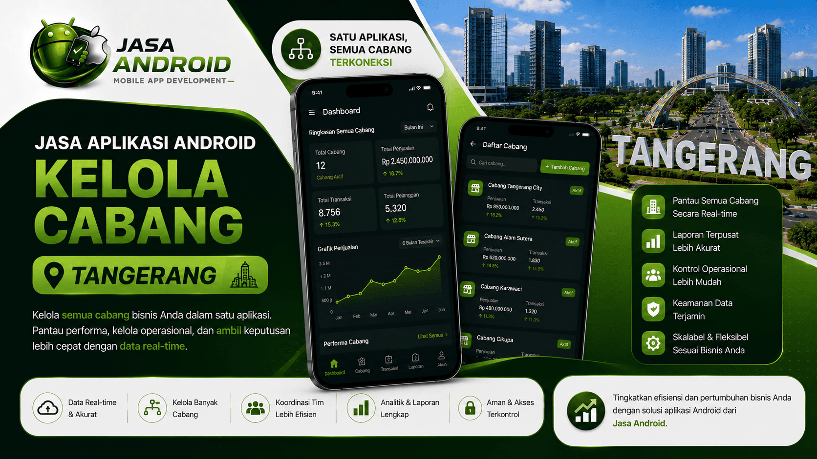 Jasa Aplikasi Android Kelola Cabang Tangerang: Solusi Digital Modern untuk Mengontrol Bisnis Multi Cabang dengan Lebih Efisien